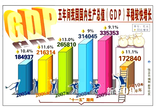 我国2020年生产总值增长2.3%，这说明了什么？