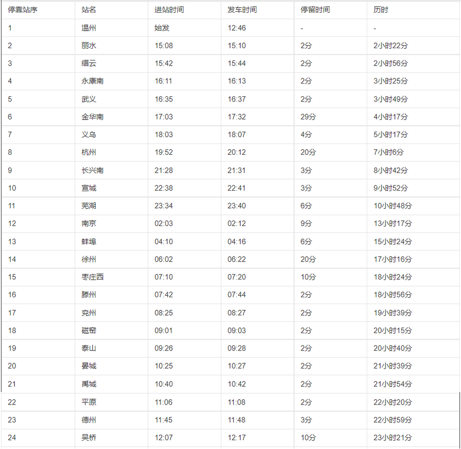 k552次列车途经站点时刻表