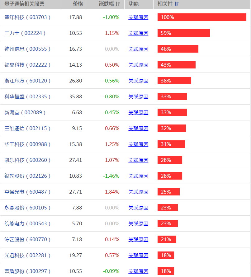 量子通信卫星概念股有哪些 我国处于量子通信领域首位