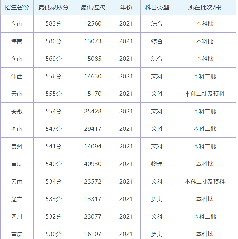 湖北民族大学是一本还是二本