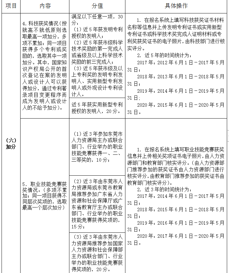 东莞积分入学具体需要什么材料?