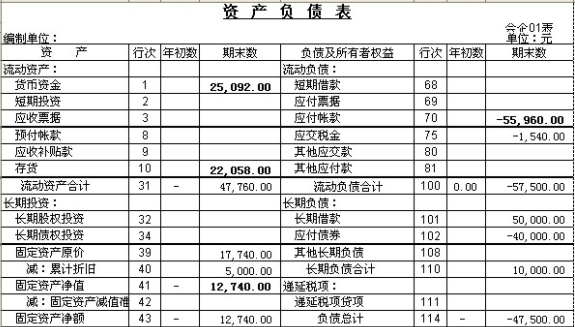 资产负债表里负债合计怎么算的？ 是哪几项相加=负债合计