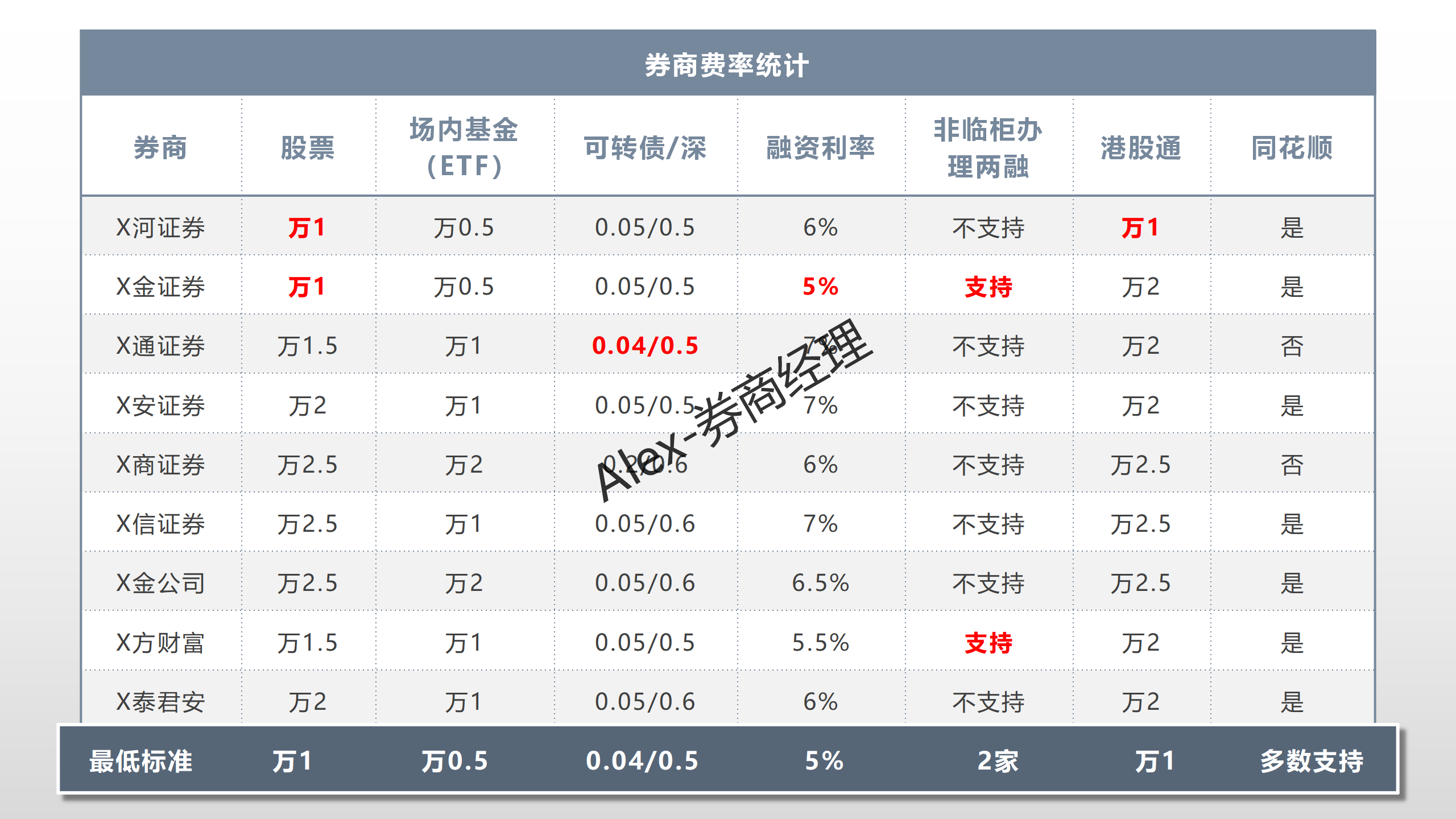 沪深股票开户怎样开户