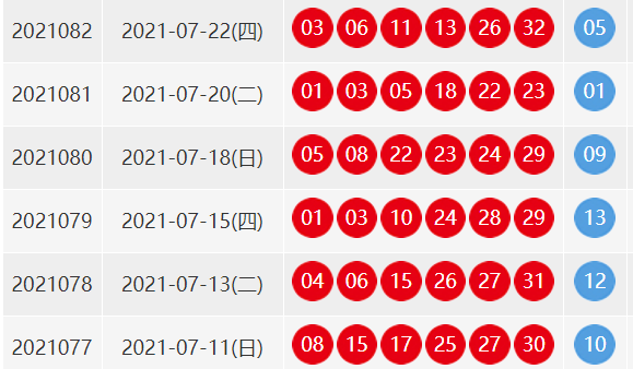 82期、双色球中奖号，结果？有谁知道？