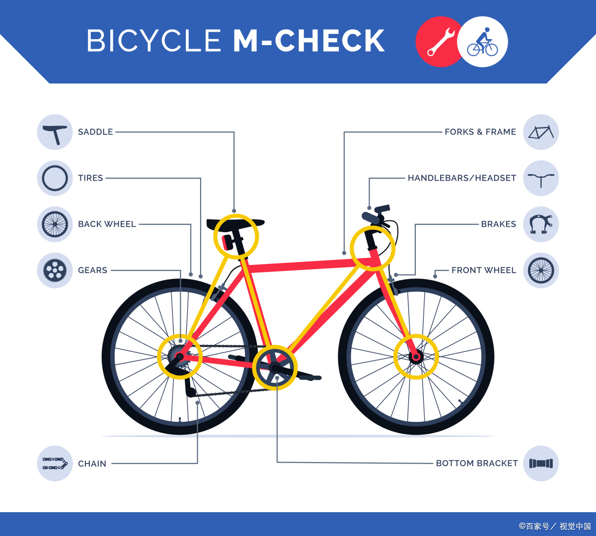 bicycle是什么意思