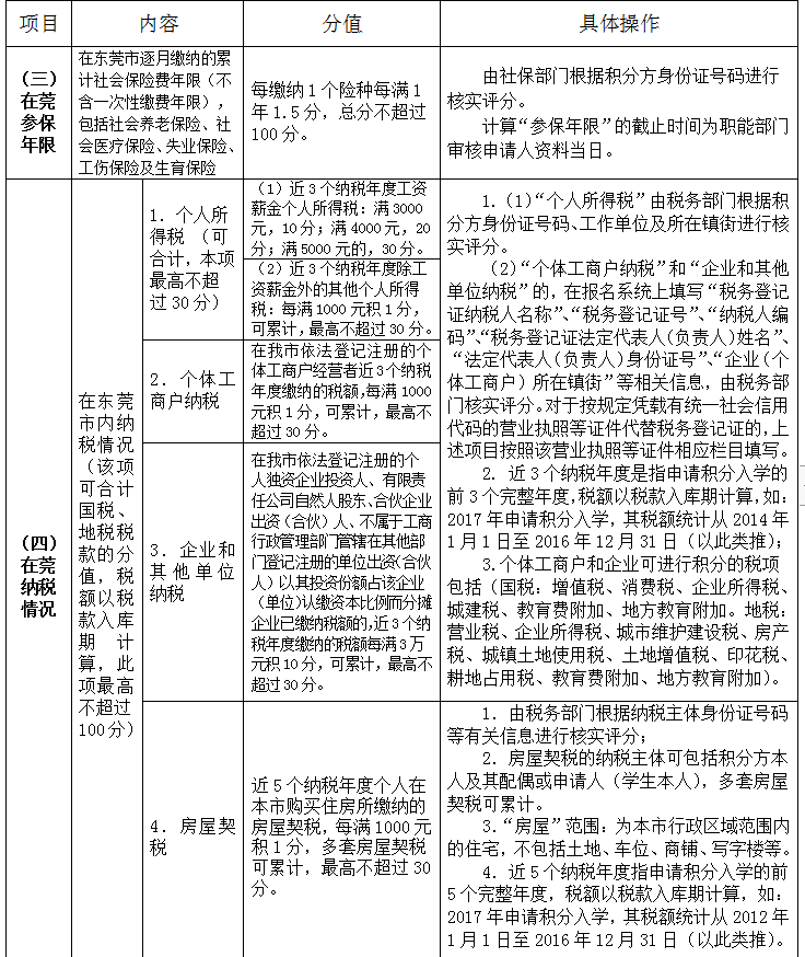 东莞积分入学具体需要什么材料?