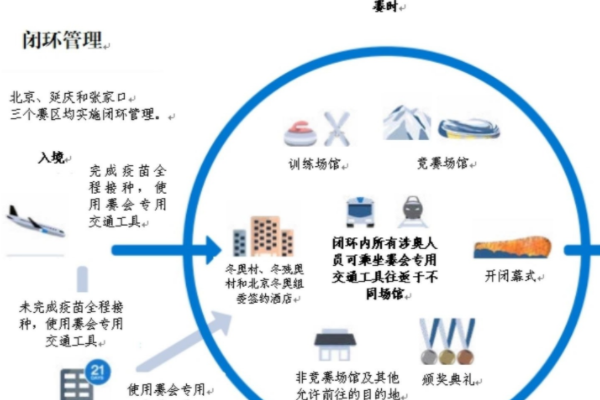 其间 期间区别