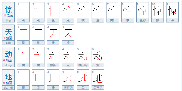 惊天动地原本是用来形容什么？