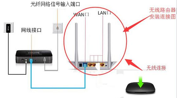 优酷盒子怎么连接到电脑上