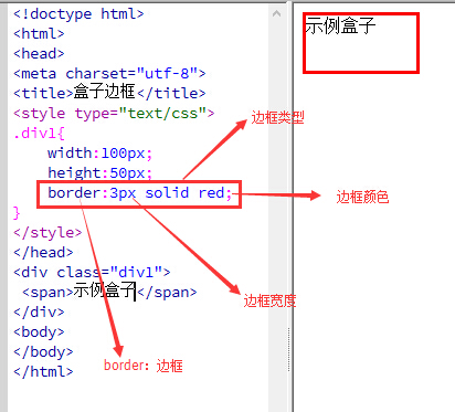 div+css如何设置边框border？