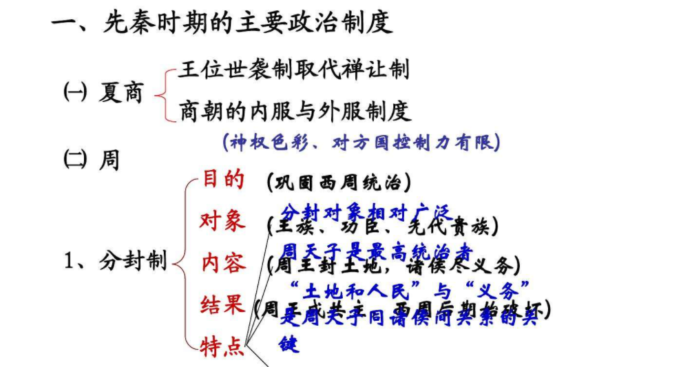 分封制的内容是什么？