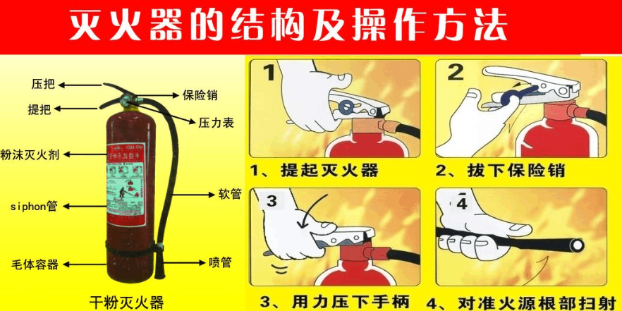 干粉灭火器的使用步骤