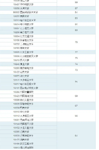 教育部学科排名