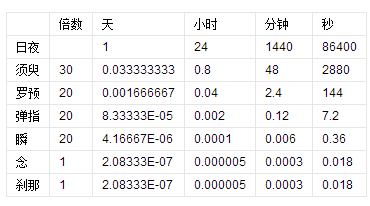 须臾是什么意思？