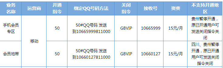 移动开QQ业务会员、黄钻、红钻的代码是什么？