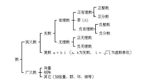 请问正整数是什么意思啊？