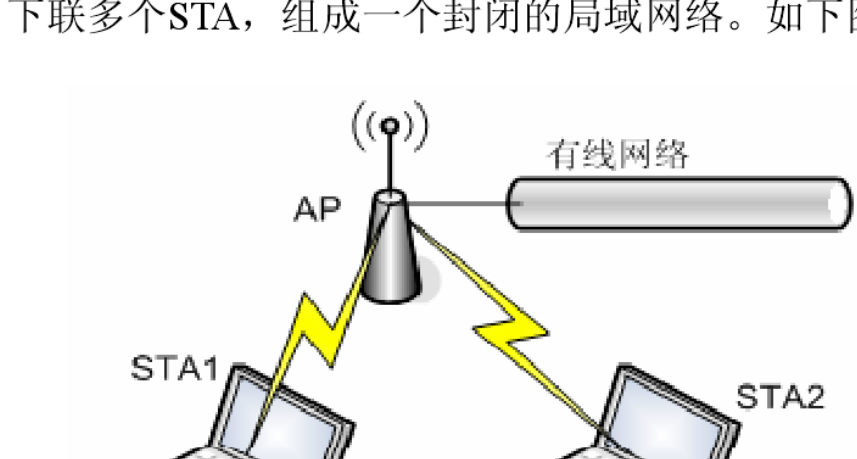 ap布点是什么，ap是什么东西？