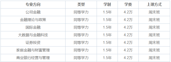 中国人大在职研究生含金量高吗