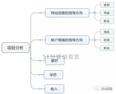 百度竞价推广的详细方案该怎么写