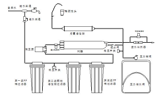 反渗透净水器价格一般多少钱