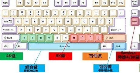 劲舞团吉他模式怎么玩