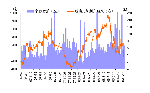 贴水什么意思