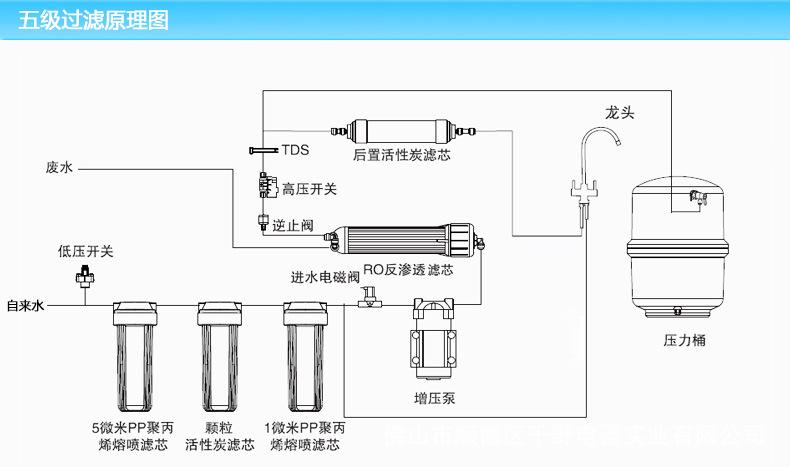 反渗透净水器价格一般多少钱