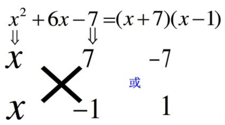 二次方程求解方法