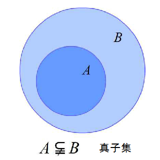 空集是任何集合的真子集吗？