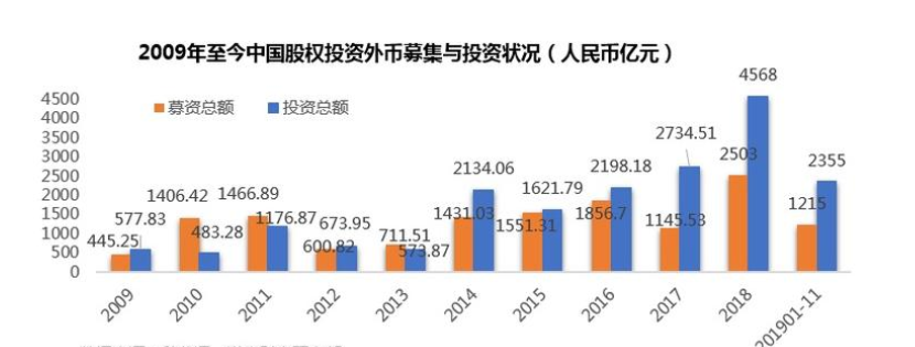 什么是私募股权投资？