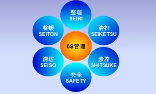 6s管理包括哪六个方面?