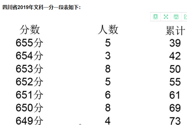 2019年四川文科一分一段表是怎样的？