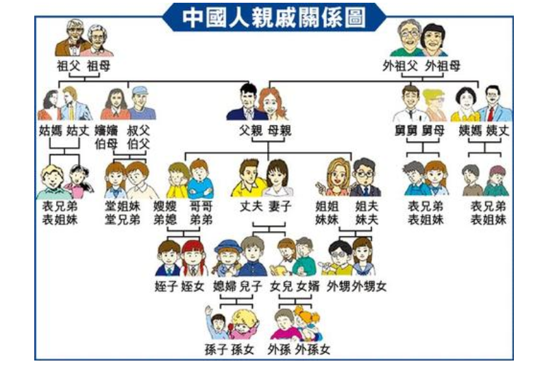 叔叔的老婆 我应该叫她什么？ 她应该叫我什么？