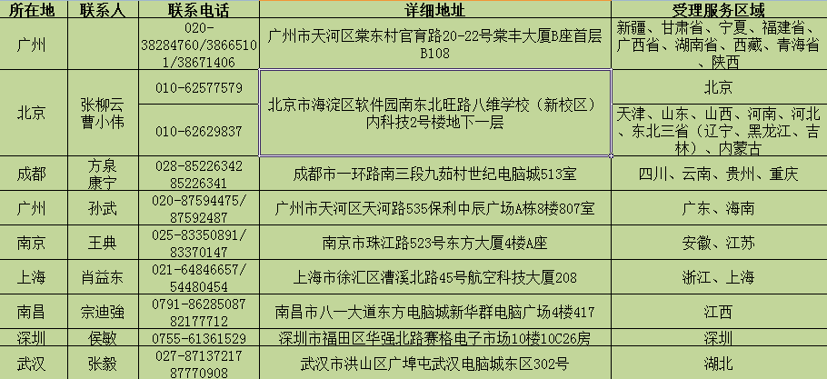 台电p88s mini平板刷4.2.2后连上充电器就能用，拔掉就自动关机了是怎么回事？