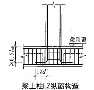 在建筑行业代号lz2表示什么