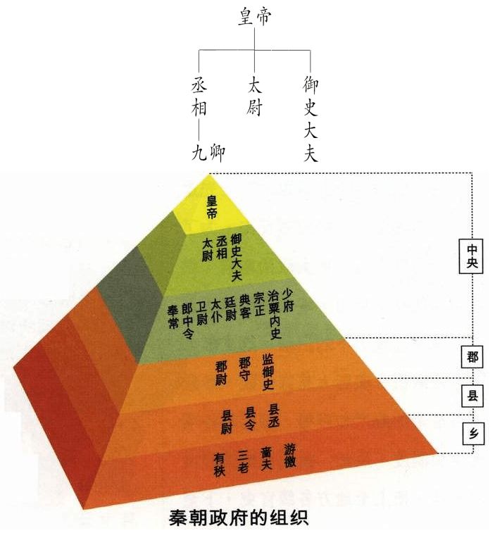 集权制是什么？