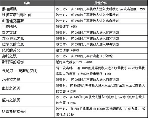 dnf游戏里暗夜使者最好的武器是什么？