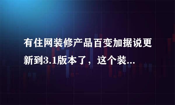 有住网装修产品百变加据说更新到3.1版本了，这个装修套餐怎么样？