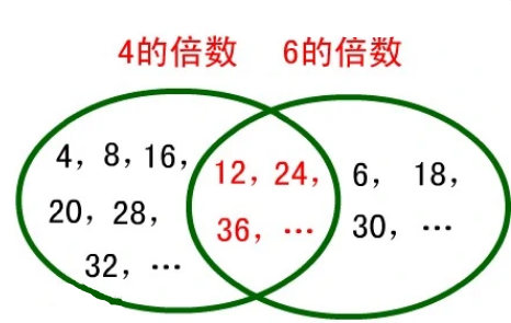 五年级4的倍数特征是什么？