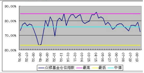 总体均值和样本均值的区别？？