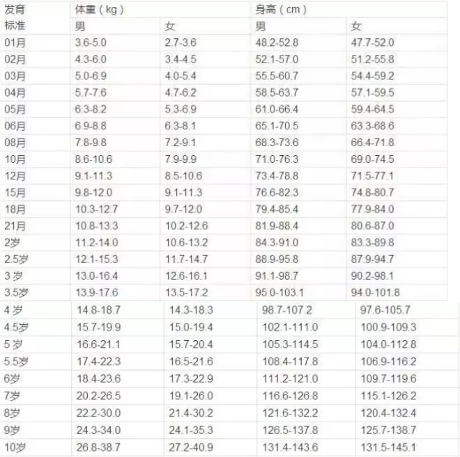 孩子身高计算公式