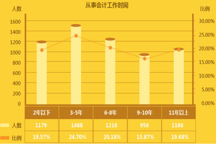 初级会计师多少分算过