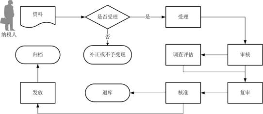 上海阿姨名下90套房106个车位，她需要交纳多少税？