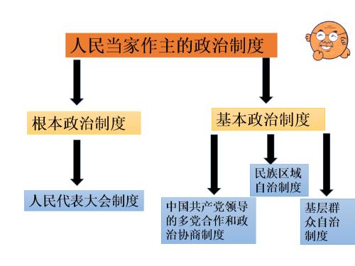 我国的根本政治制度是什么?