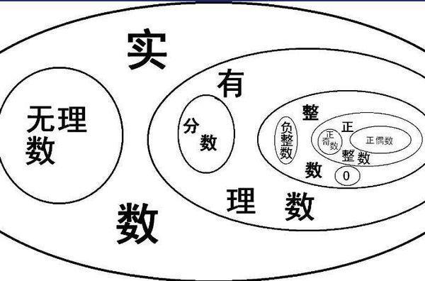 数学中的实数根是什么意思