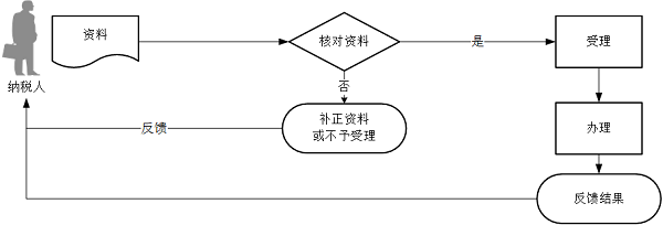 上海阿姨名下90套房106个车位，她需要交纳多少税？