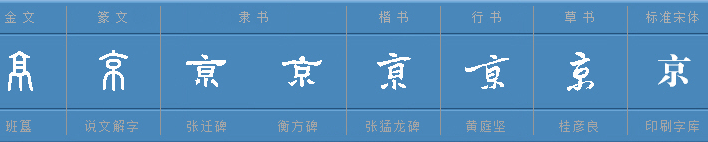 京字头的字有哪些？