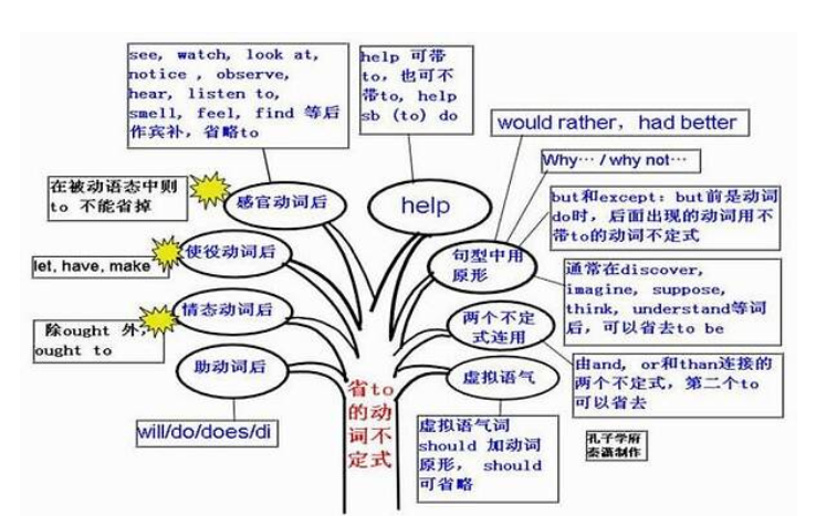 宾语指的是什么