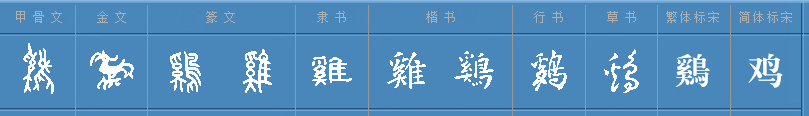 带有“鸟”部首的字都与什么有关？