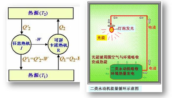 为什么熵增定律被称为最令人绝望的物理原理？